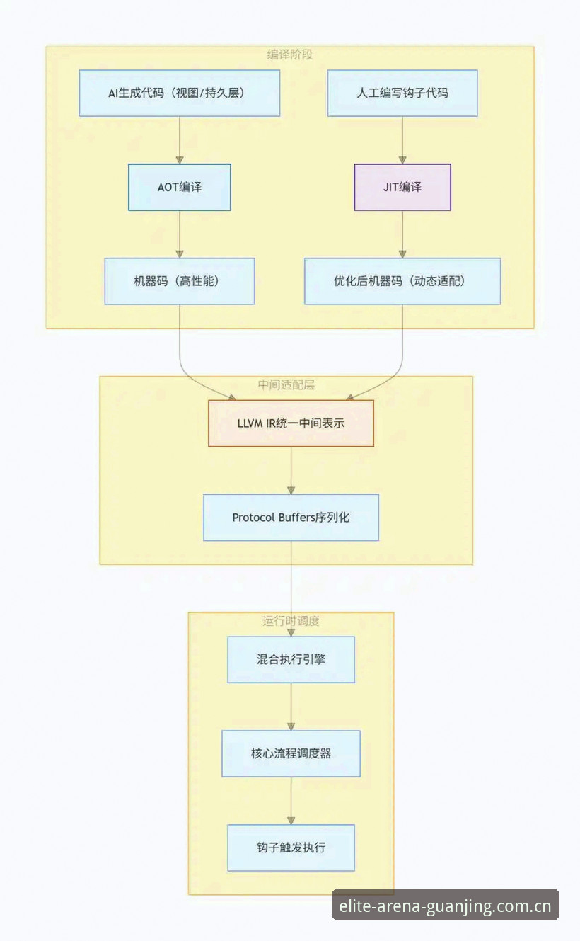 冠竞体育一键访问能力深度分析：从赛事体验到数据服务的完整链路解析